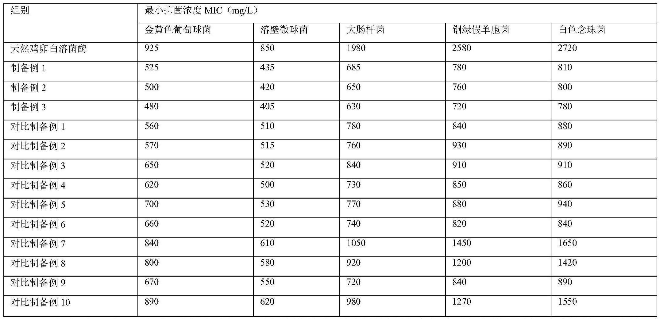 一种火锅蘸料配方及其制备方法与流程