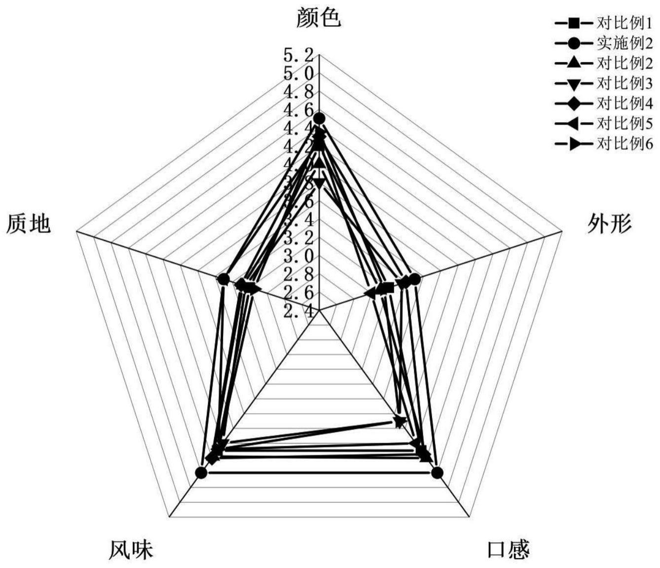 一种复合菌剂及其在生产中草药米酒中的应用