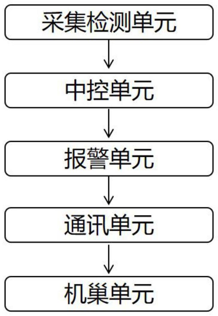 一种变电站智能无人机环境检测系统的制作方法