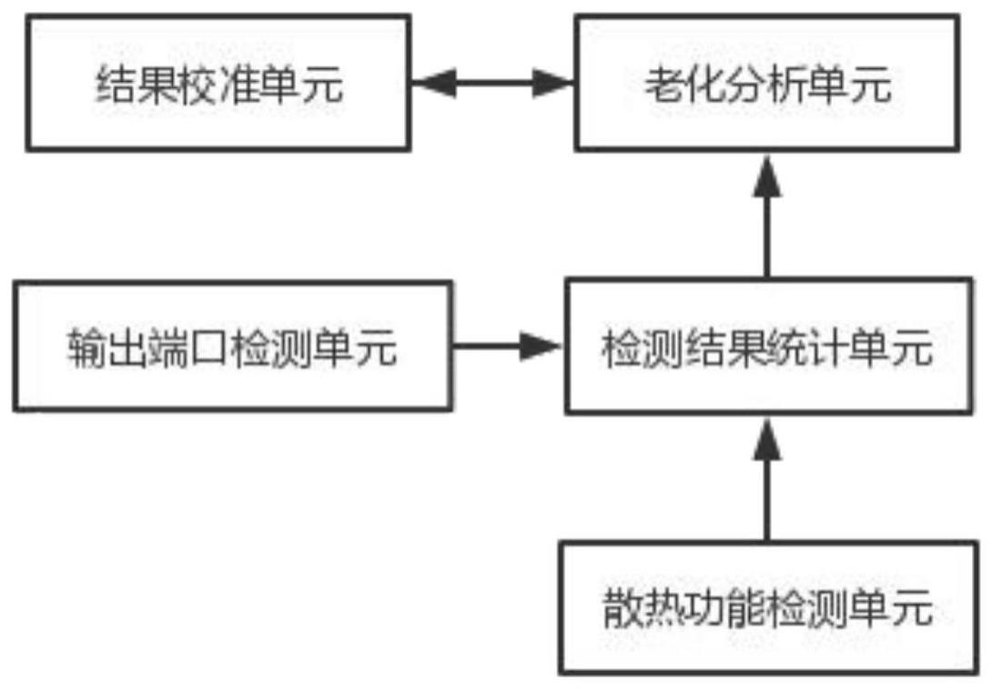 基于物联网的半导体激光治疗仪运行质量评估系统的制作方法