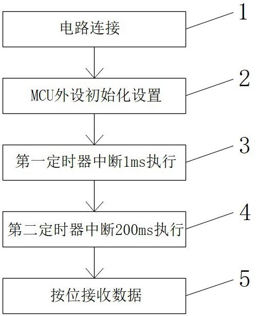 一种基于反射光的灯间通信与组网方法与流程