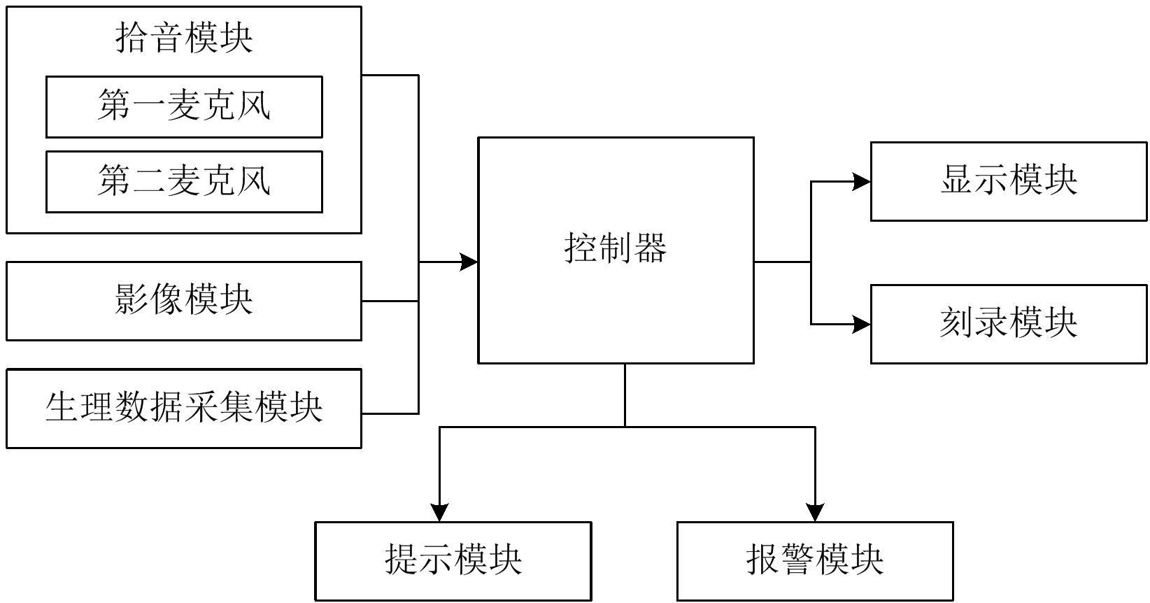 一种便携式高清审讯设备的制作方法