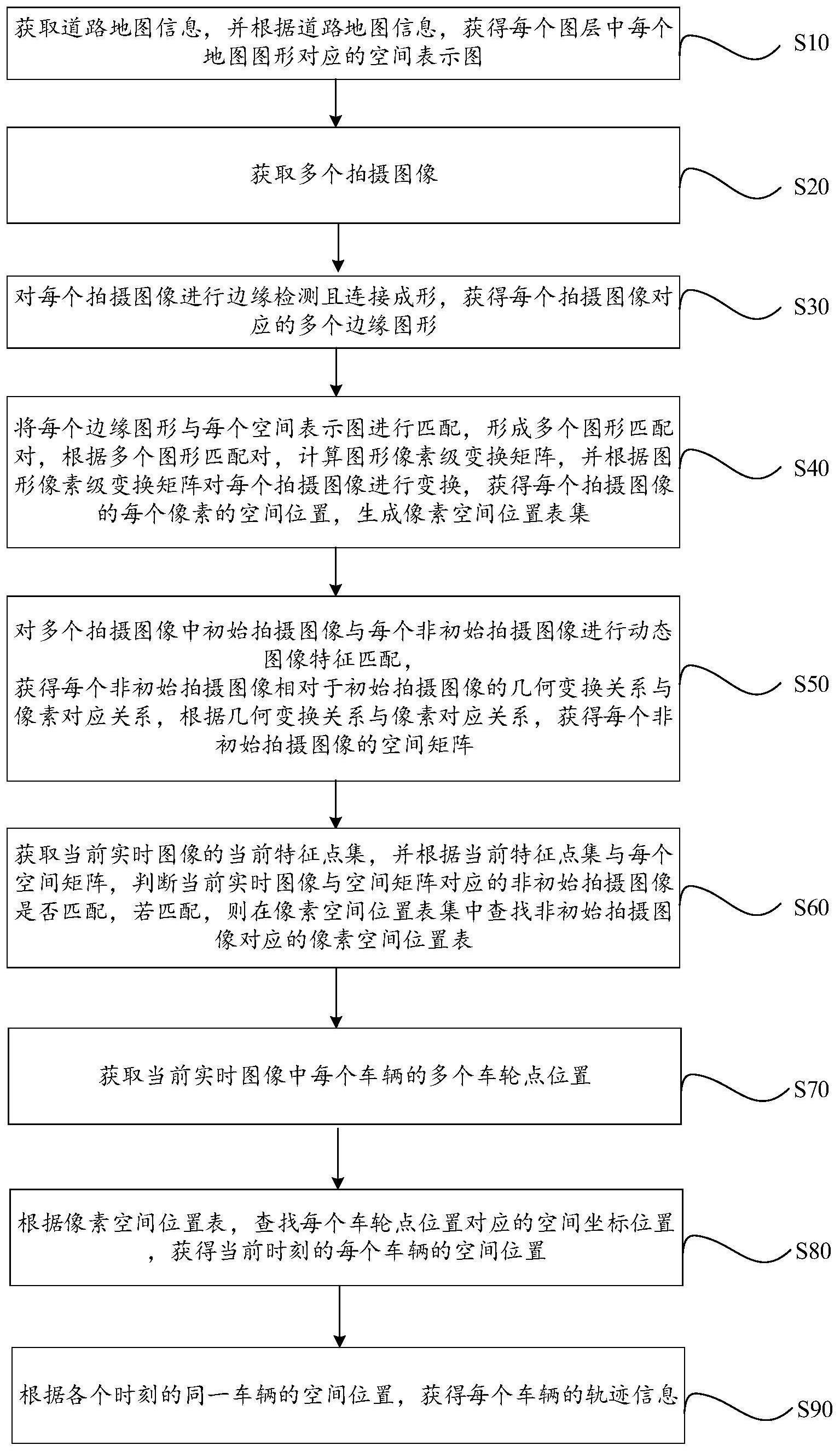 基于机器视觉与地图的车辆定位追踪方法以及系统与流程