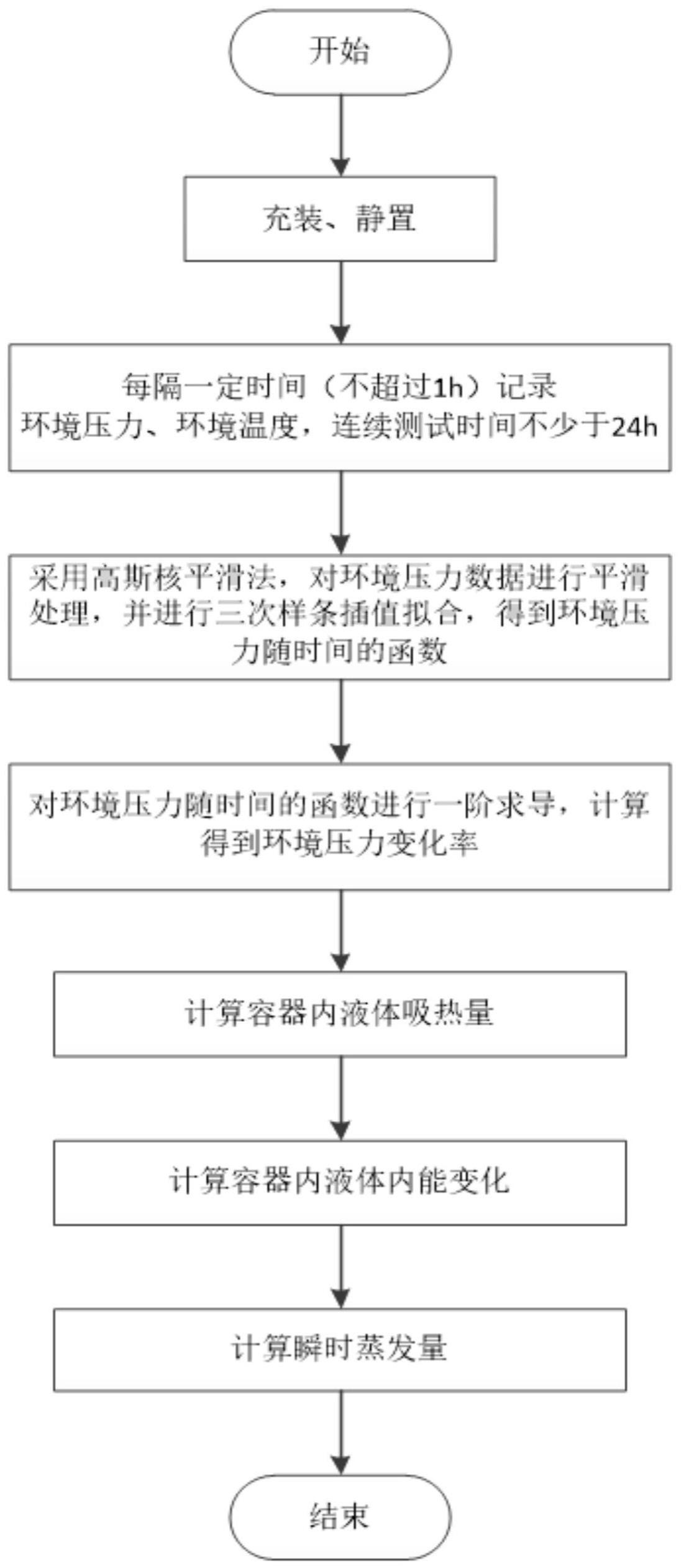 一种低温容器蒸发量的测量方法及系统与流程