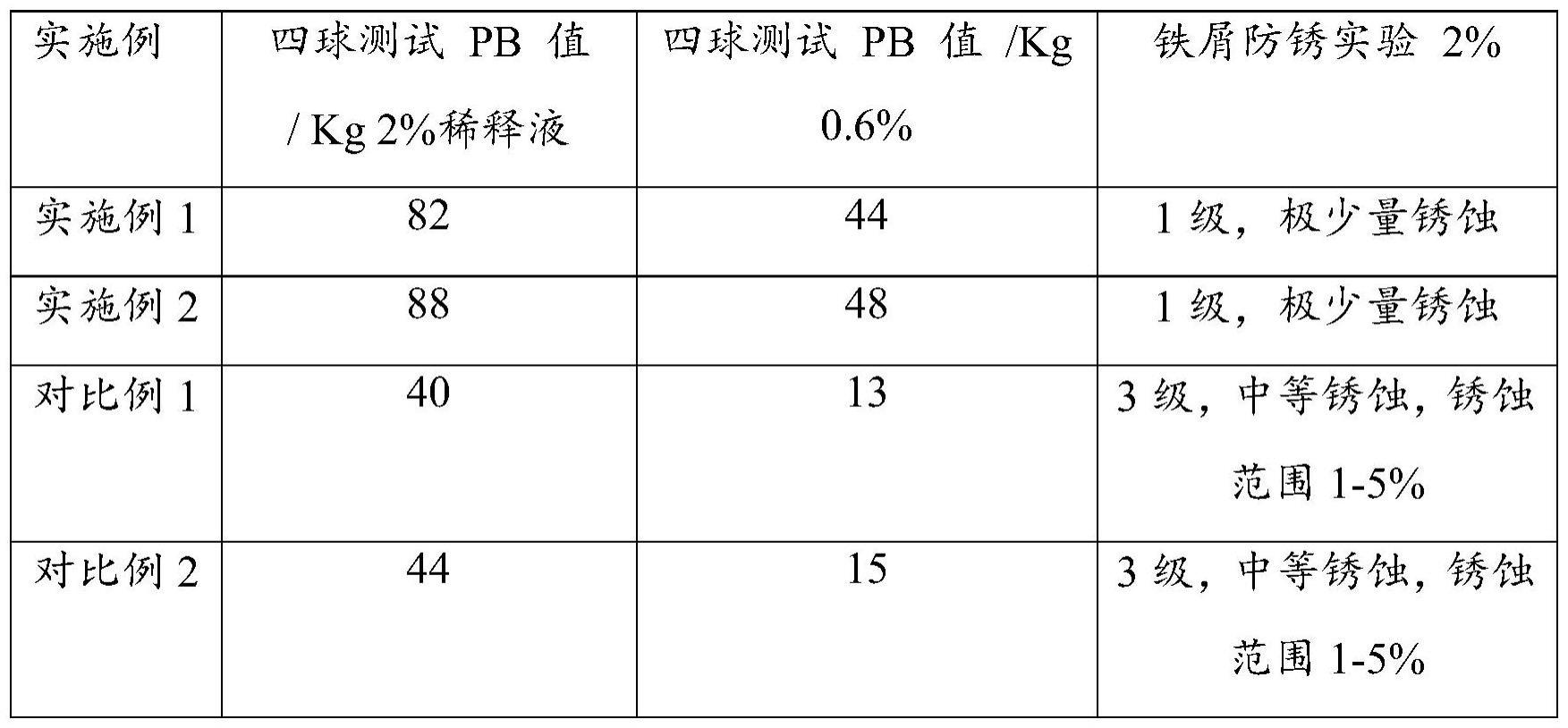 一种铝制易拉罐生产专用拉伸冷却液及其制备方法与流程