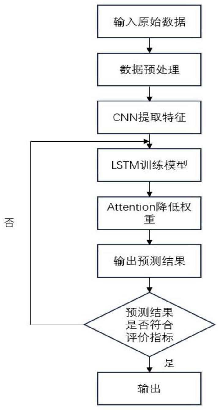 一种基于的制作方法