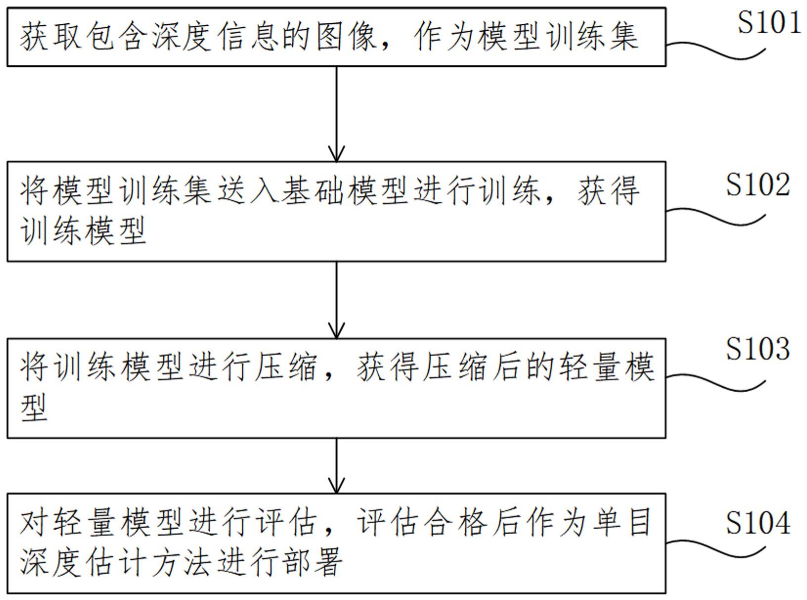 一种高实时性单目深度估计测量方法与流程