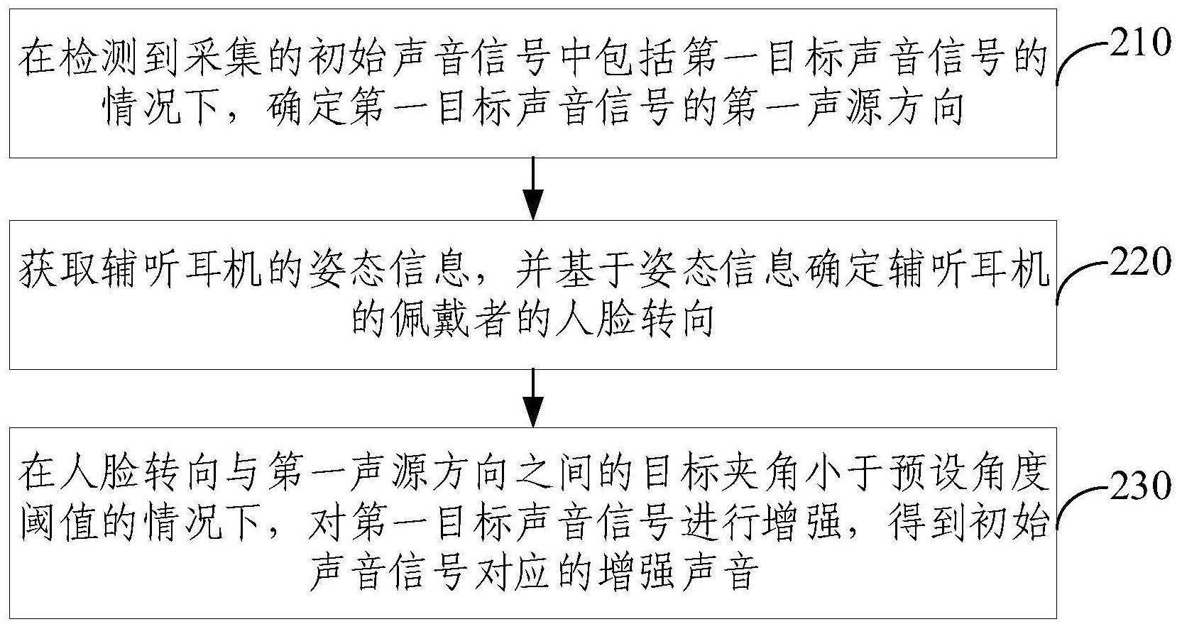 辅听耳机及其声音增强方法与流程