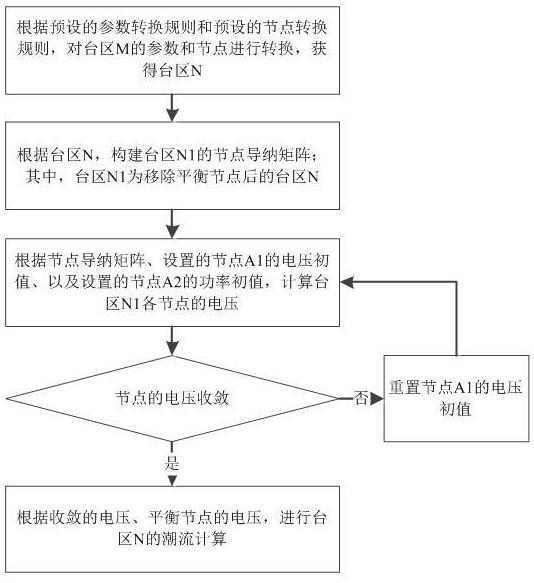 一种台区潮流计算方法