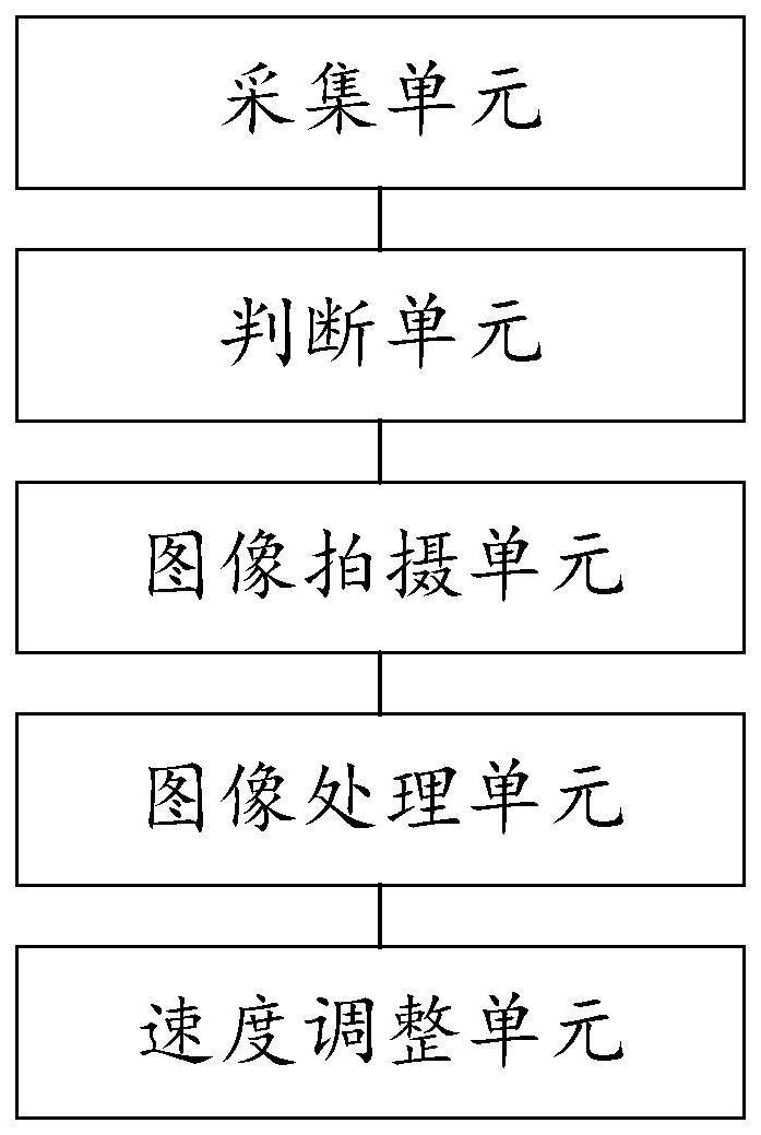 一种基于车辆外观变化的自修正图像采集系统及方法与流程
