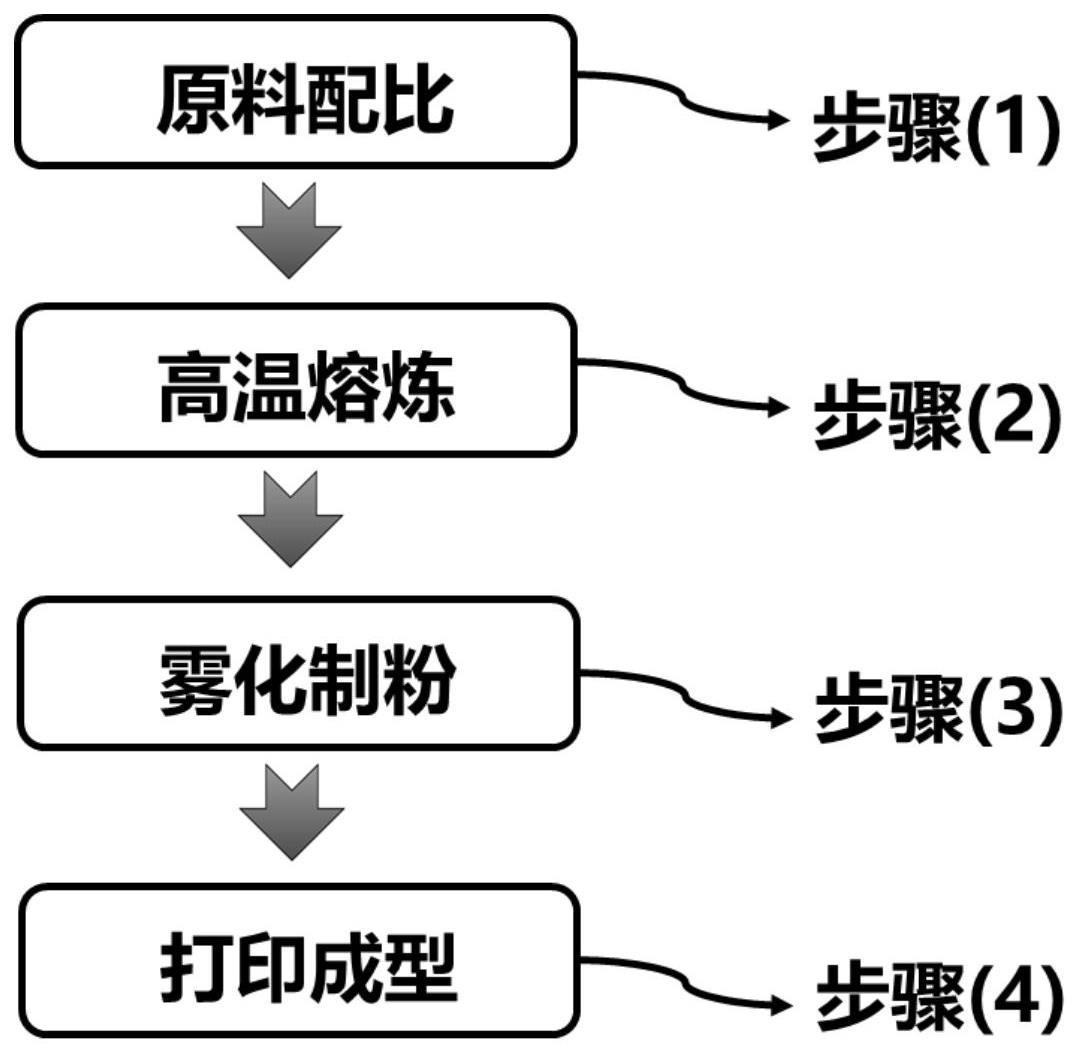 一种原位生成氮化物增强增材制造高温合金及其制备方法与流程