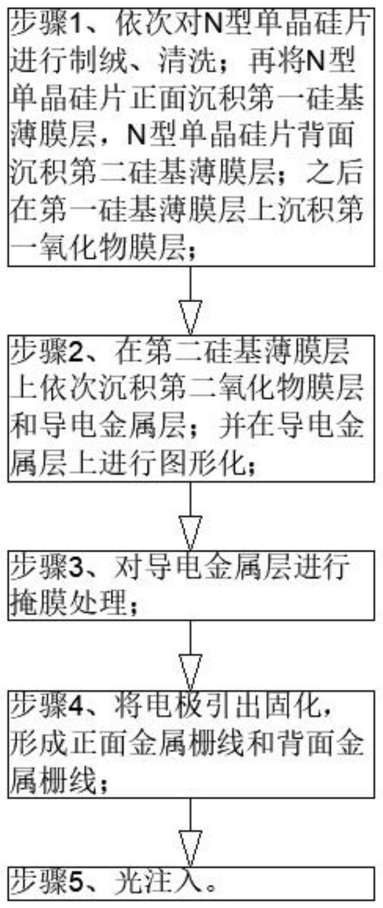 一种异质结电池结构及其制备工艺的制作方法