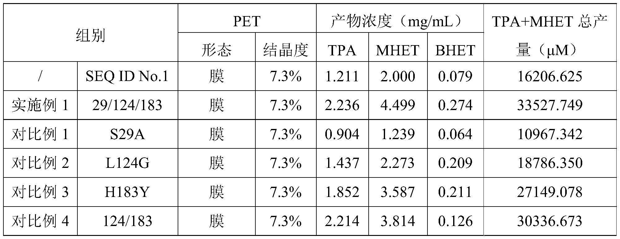 PET的制作方法