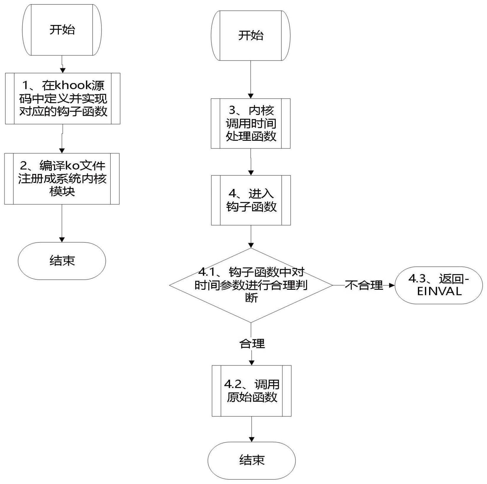 一种保护信创服务器的制作方法