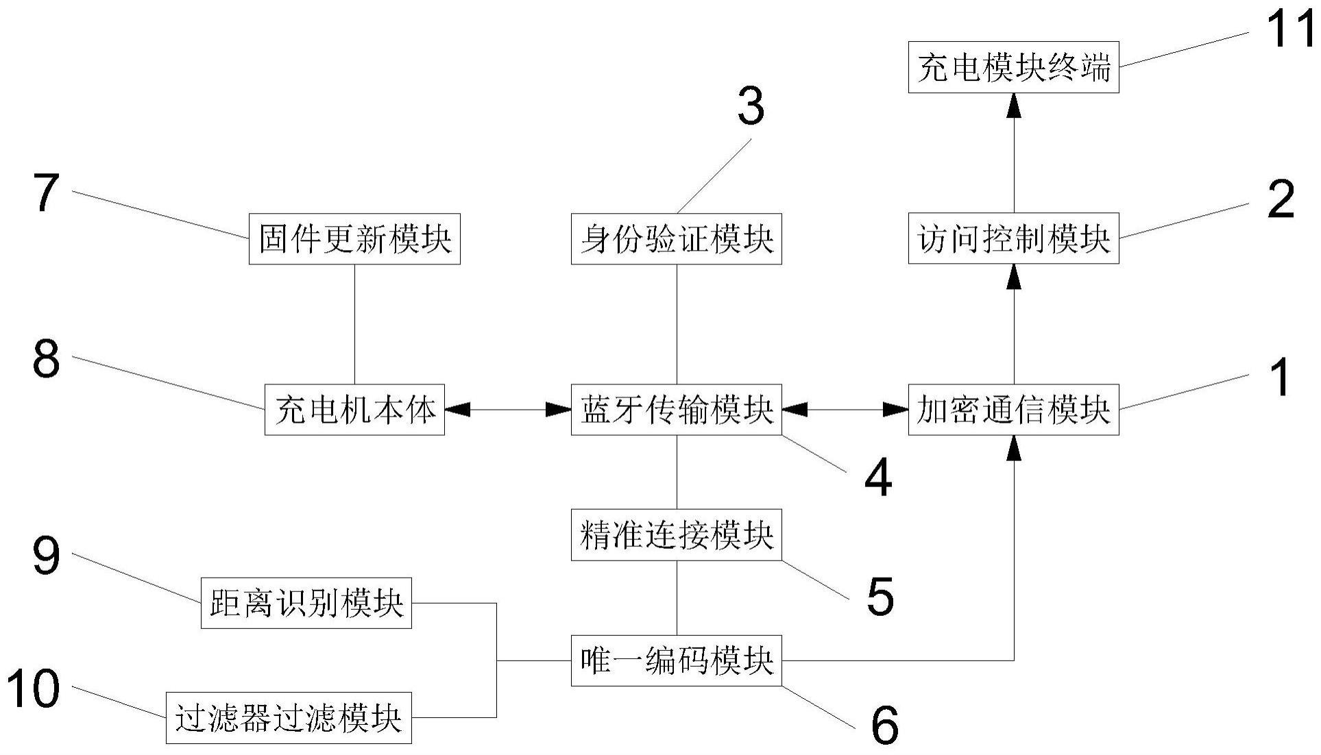 一种充电机蓝牙信息传输系统的制作方法