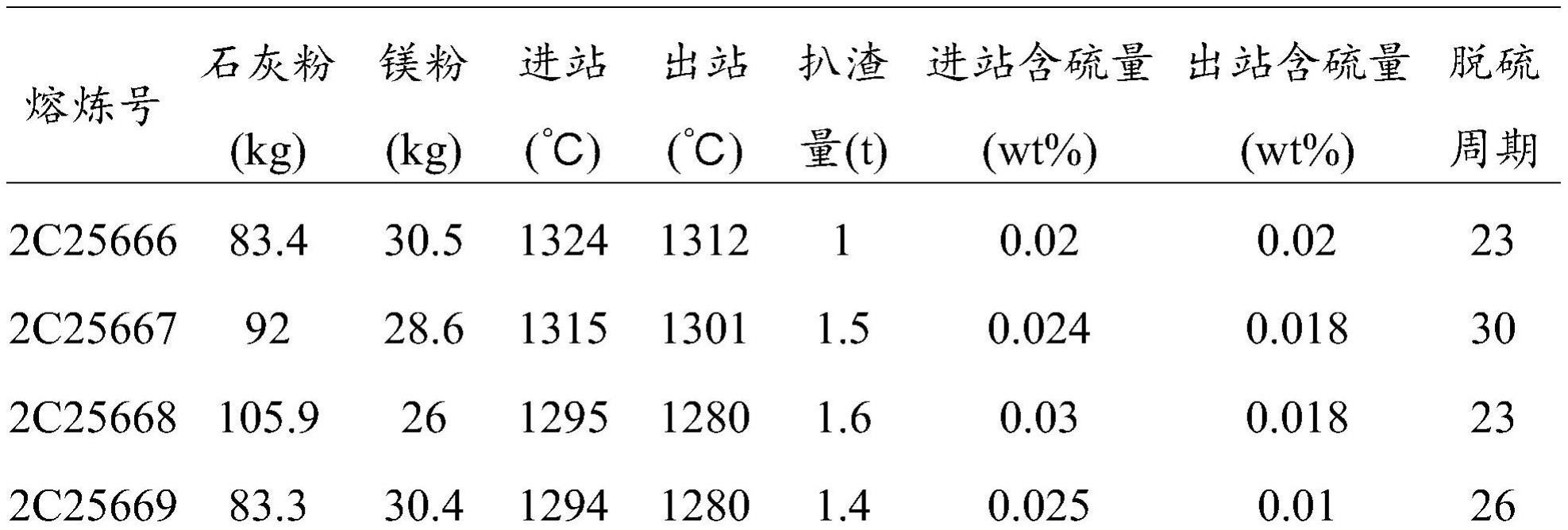 一种高铁轨道板低松弛中强构造筋用热轧盘条及其生产方法与流程