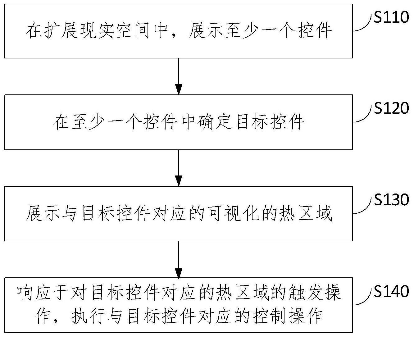 一种控件交互方法与流程