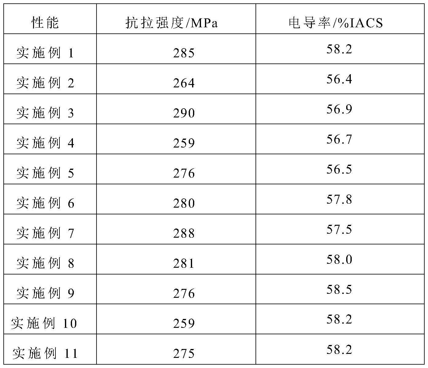 铝合金材料和其制备铝合金管母线的方法及铝合金管母线与流程