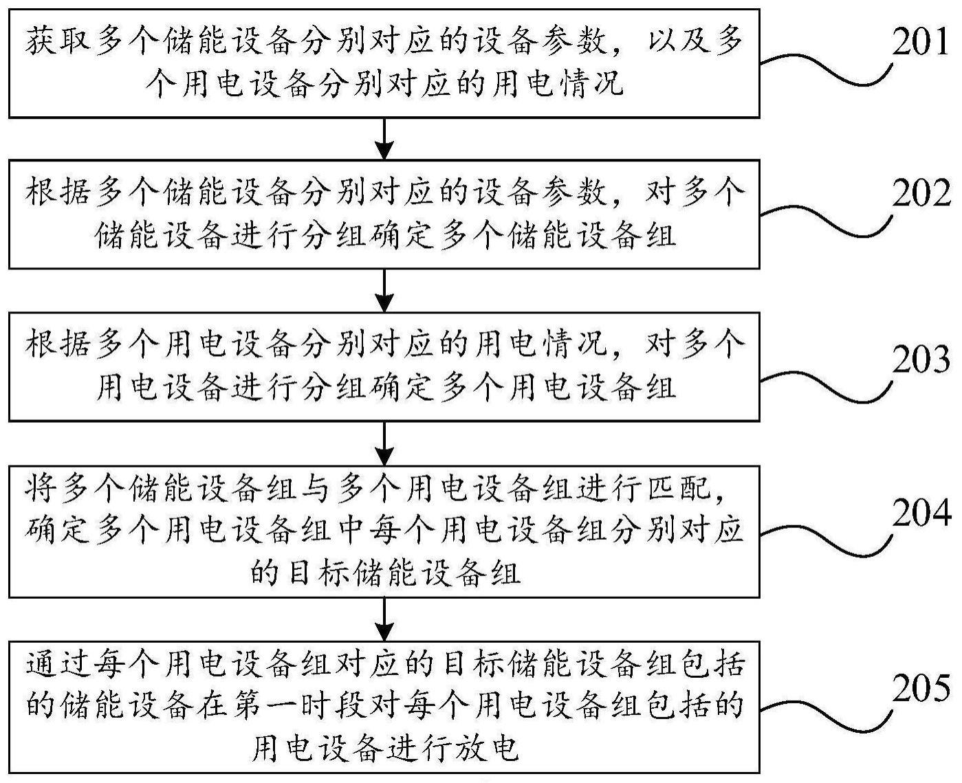 储能设备放电控制方法与流程