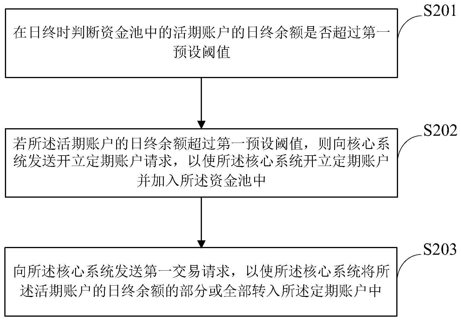 资金池的账户类型转换方法与流程