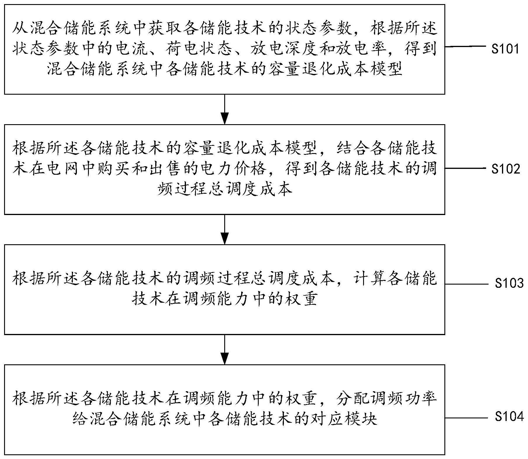 一种计及退化成本的储能技术调频功率分配方法和系统与流程