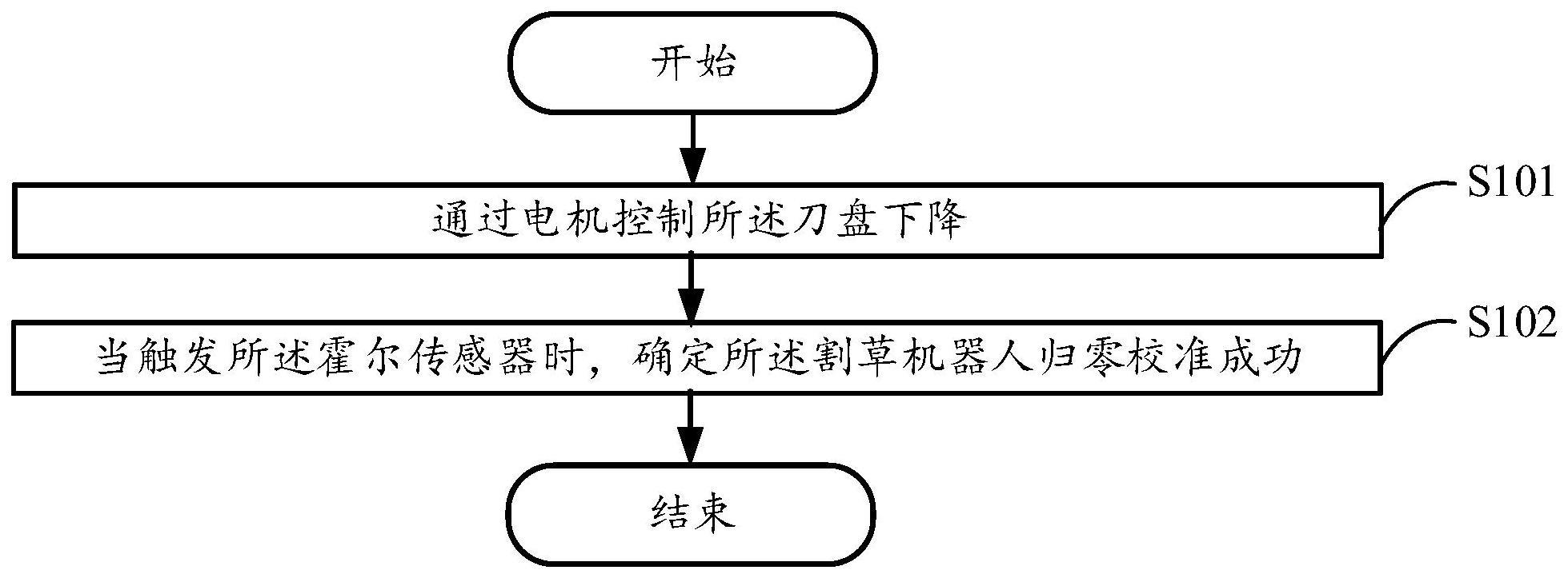 一种割草机器人的制作方法