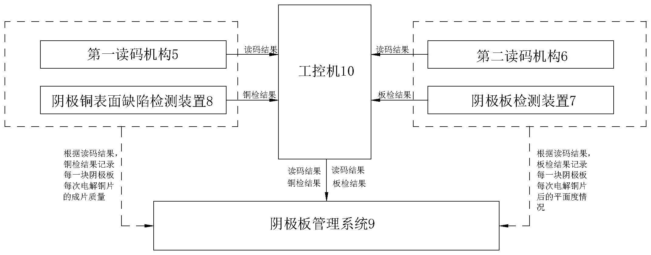 一种全自动阴极板运输剥离检测装置的制作方法