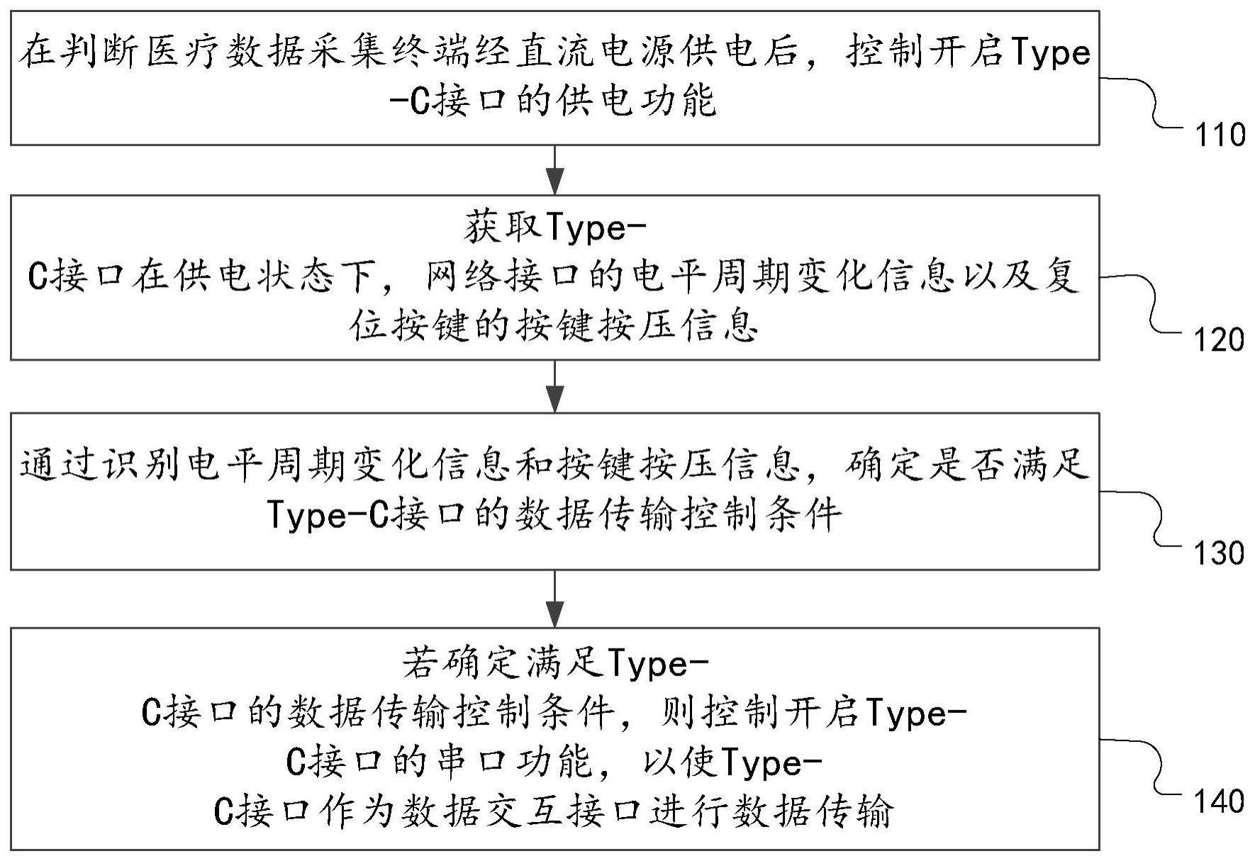 Type-C的制作方法