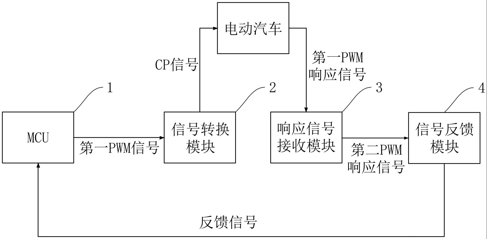 一种电动汽车充电桩的的制作方法