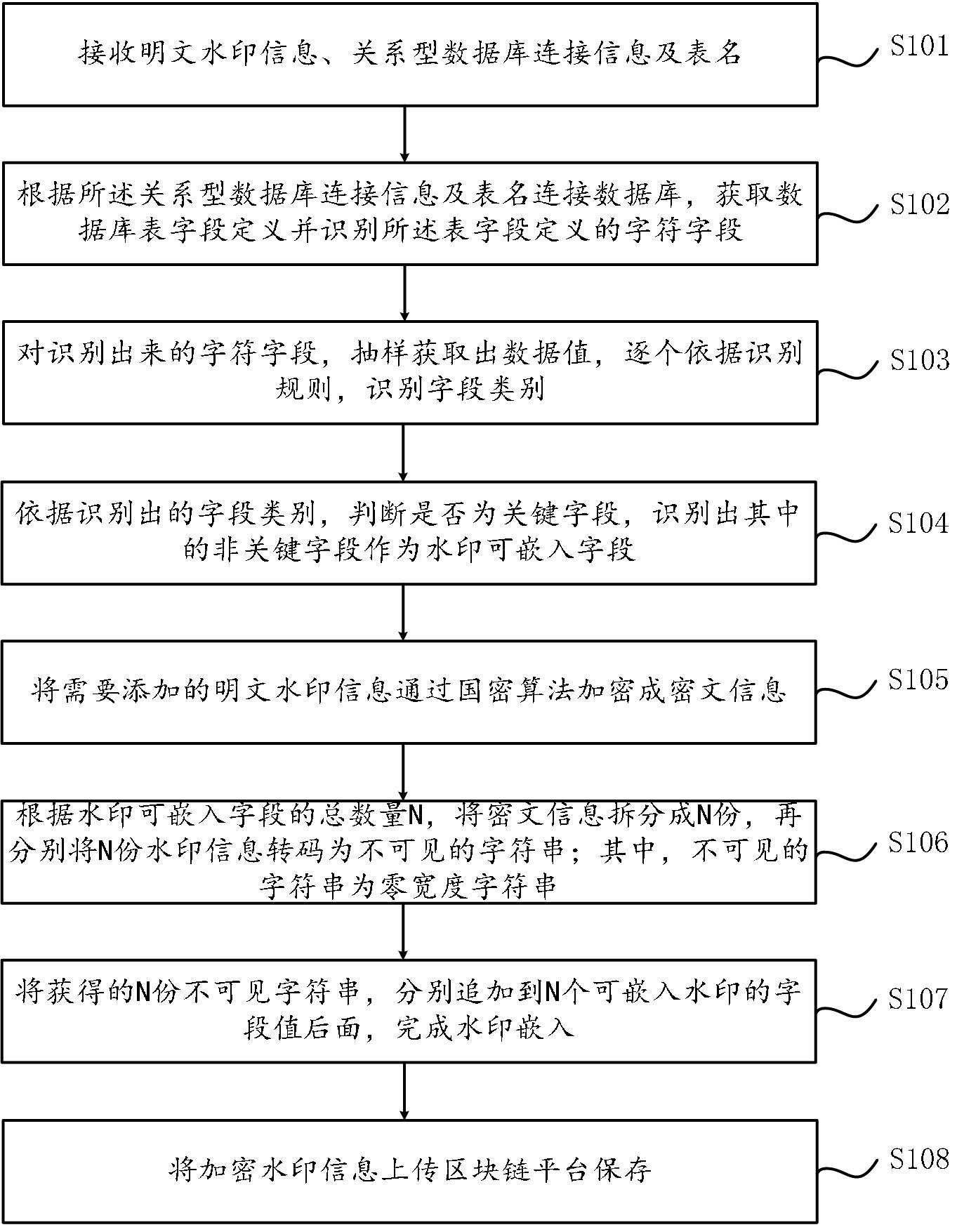 关系型数据库水印嵌入的制作方法