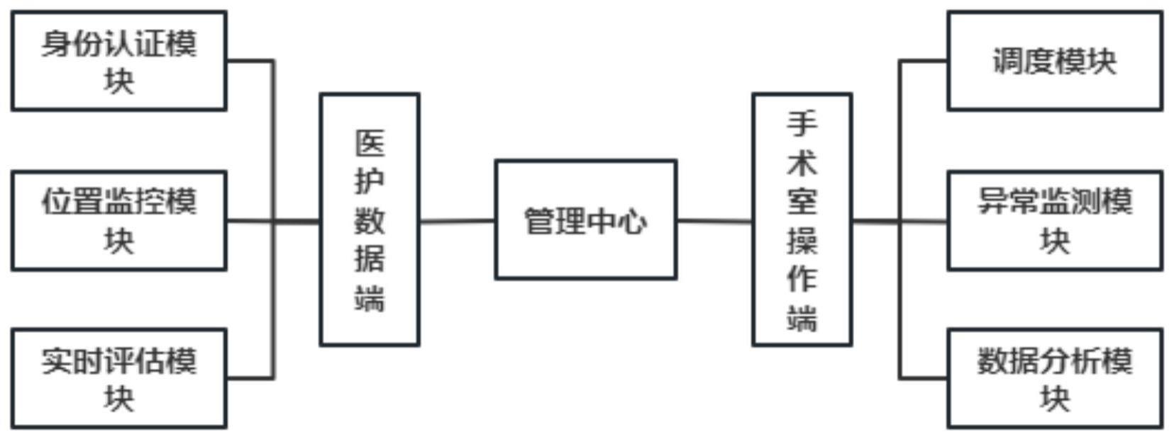 一种基于智慧手术室的医护行为管理系统的制作方法