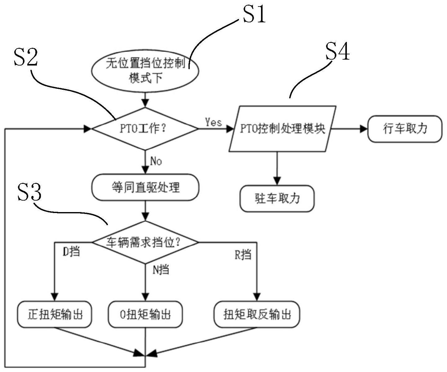 一种商用车的制作方法