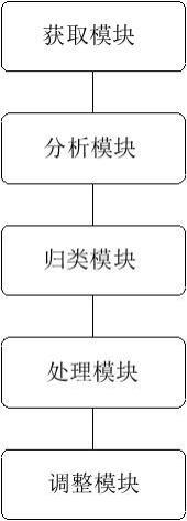 一种神经内科监护安全隐患分析方法及系统与流程