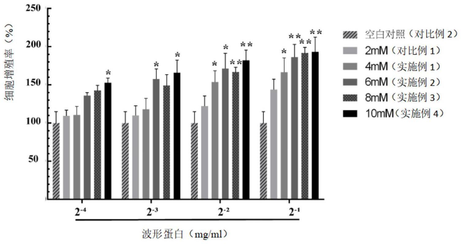 具有生物活性的波形蛋白及应用