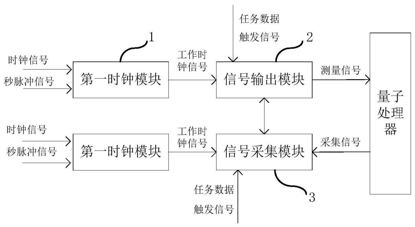 量子位测量装置的制作方法