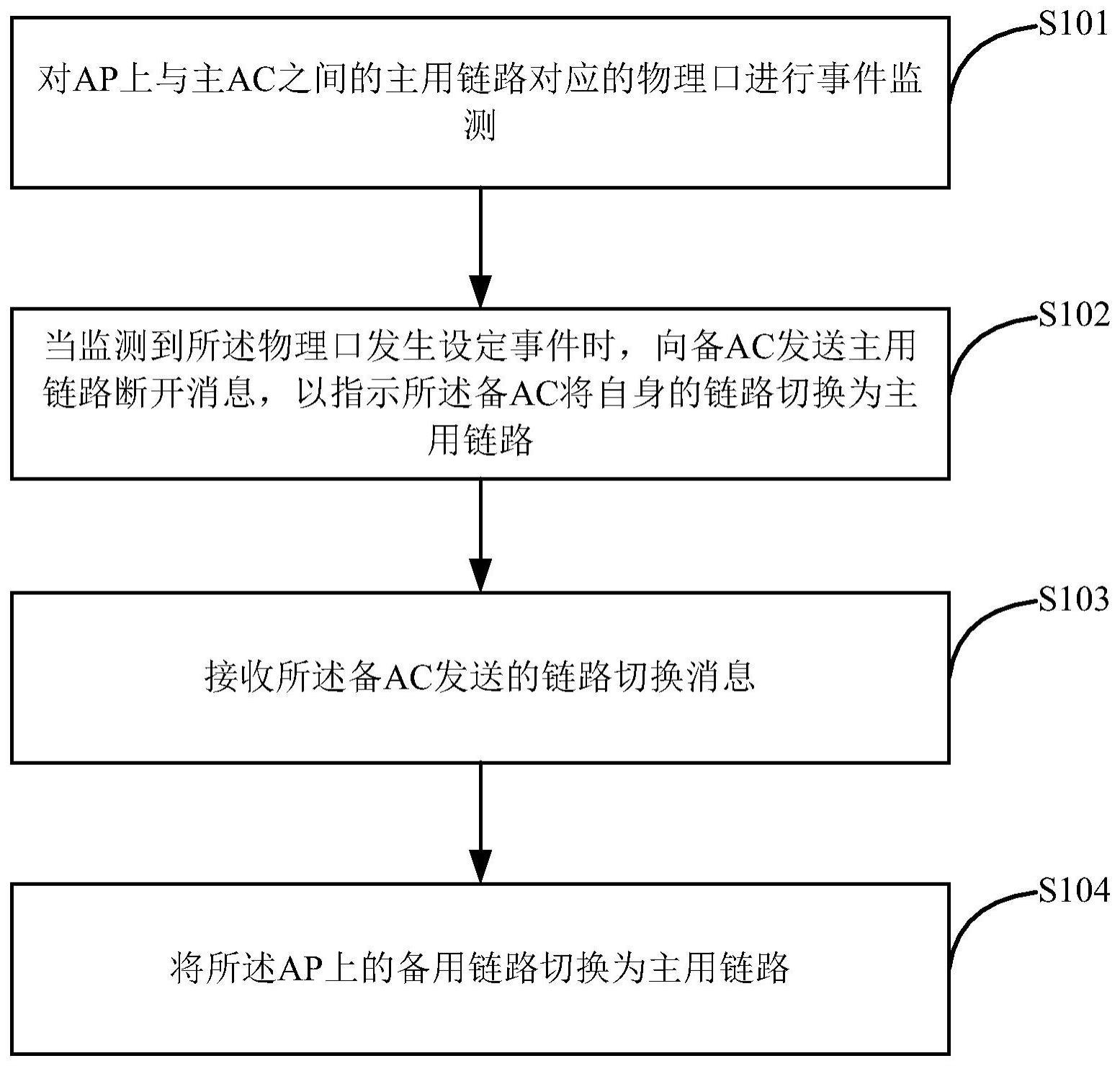 一种链路切换方法及装置与流程