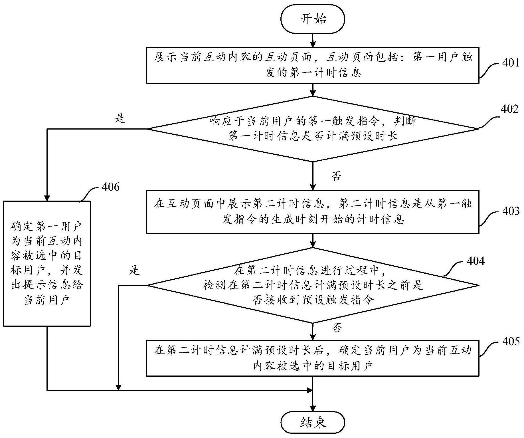 交互信息的处理方法与流程