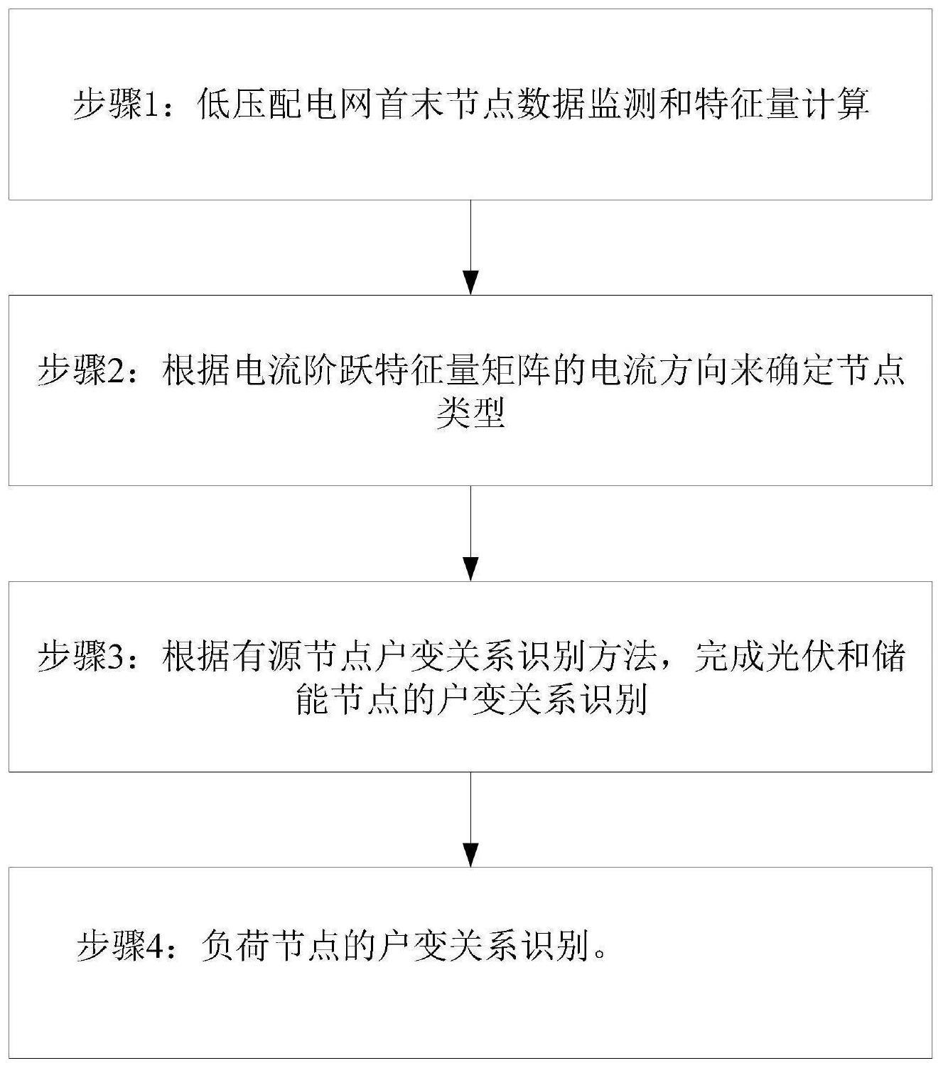 一种含分布式电源的低压配电网拓扑识别方法与流程