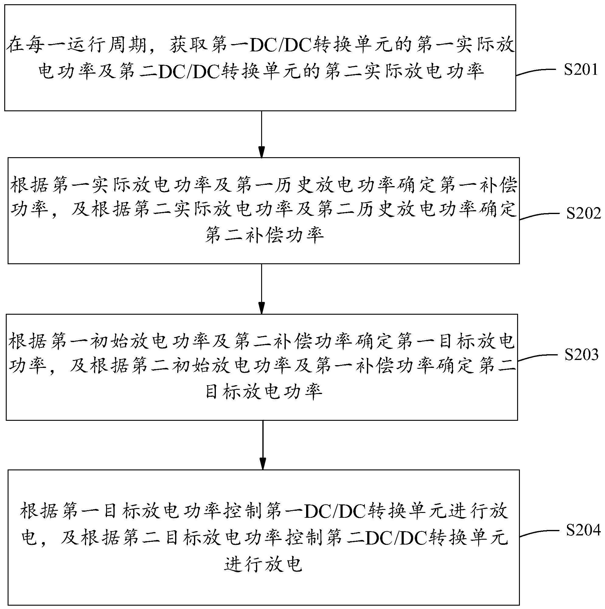 供电电路的控制方法及供电设备与流程