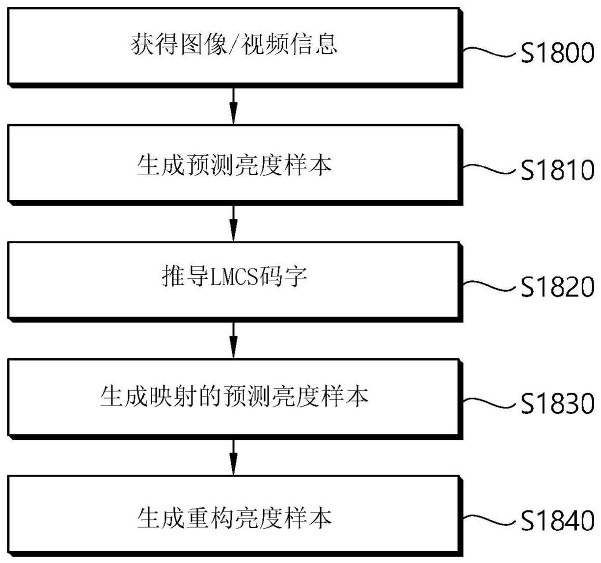 图像解码和编码方法与流程