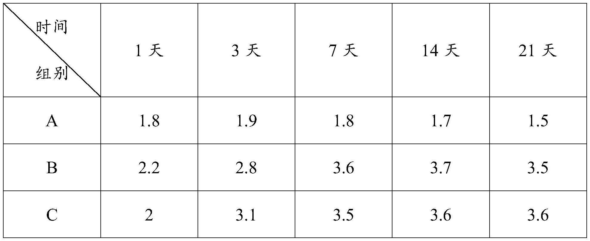 一种预防和缓解关节亚健康的组合物及其制备方法与流程