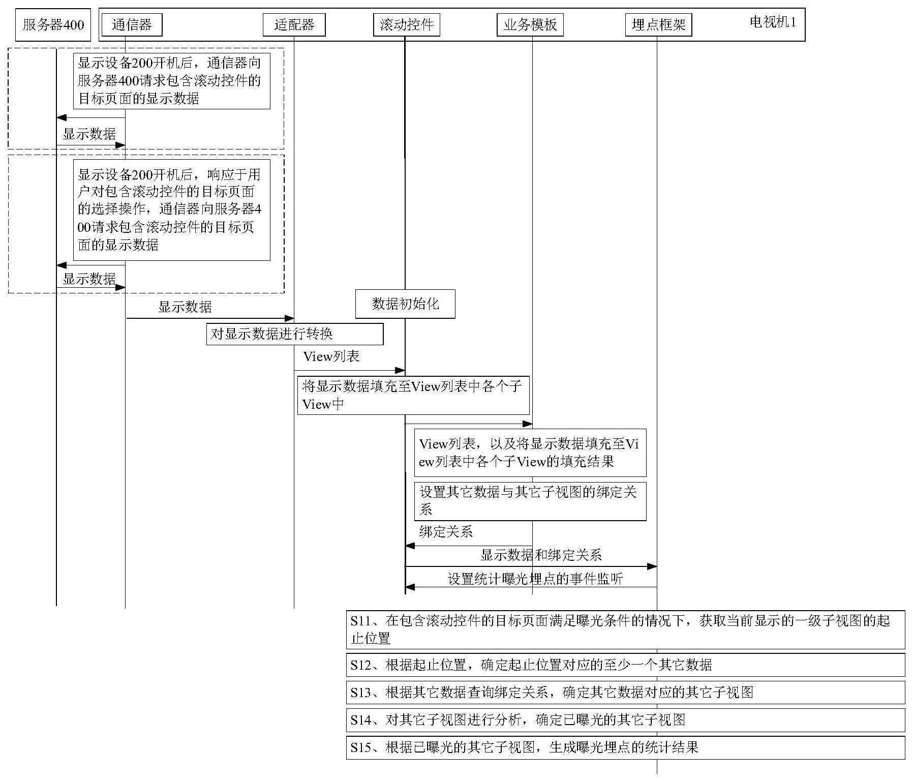 一种曝光埋点的统计方法、装置和电子设备与流程