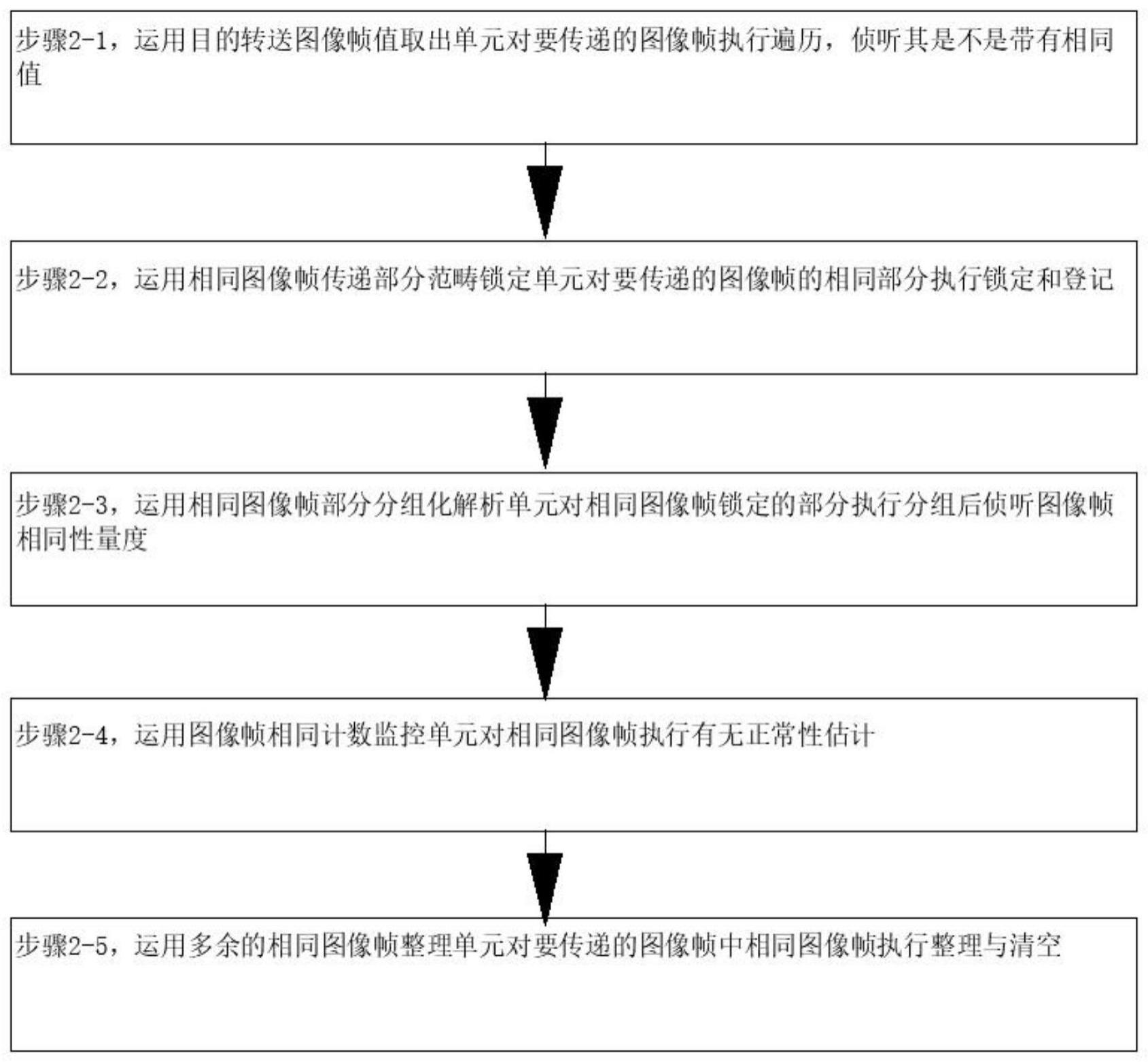 风力发电机组智能管理方法及系统与流程