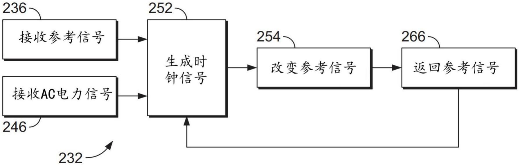 加热器具的制作方法