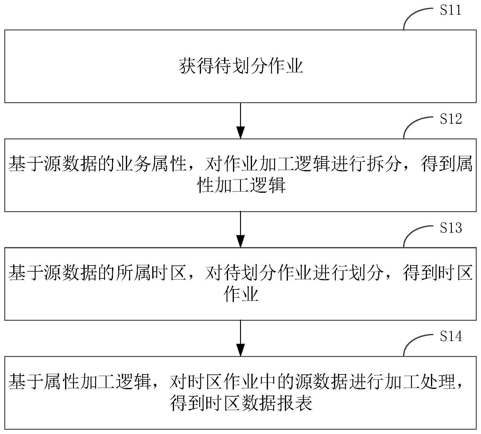 一种数据处理方法与流程