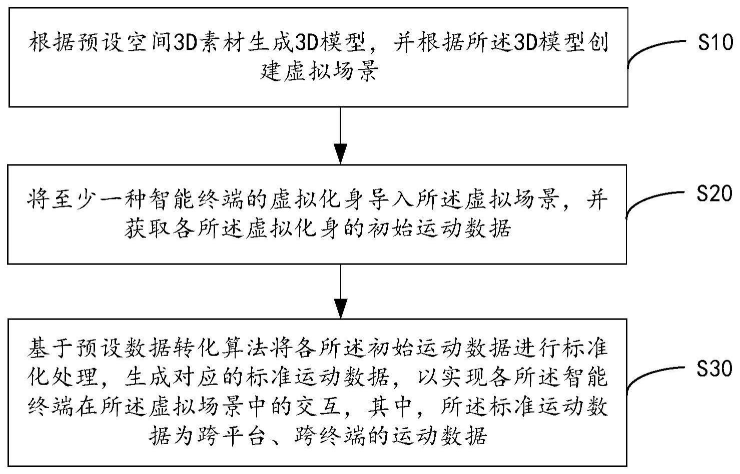 虚拟空间中智能设备的交互方法与流程