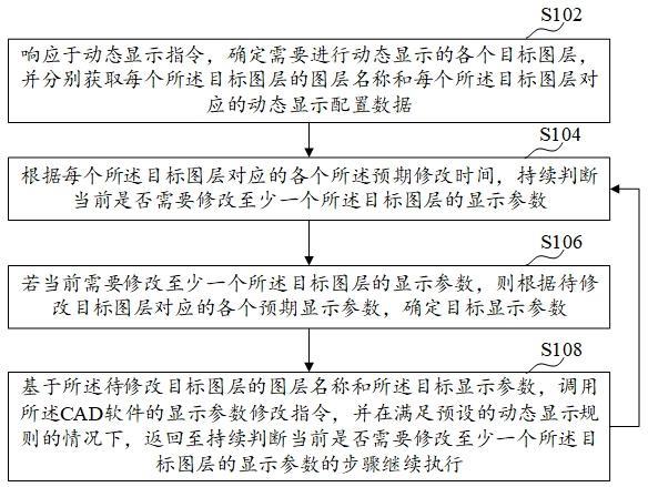 图层的动态显示方法与流程