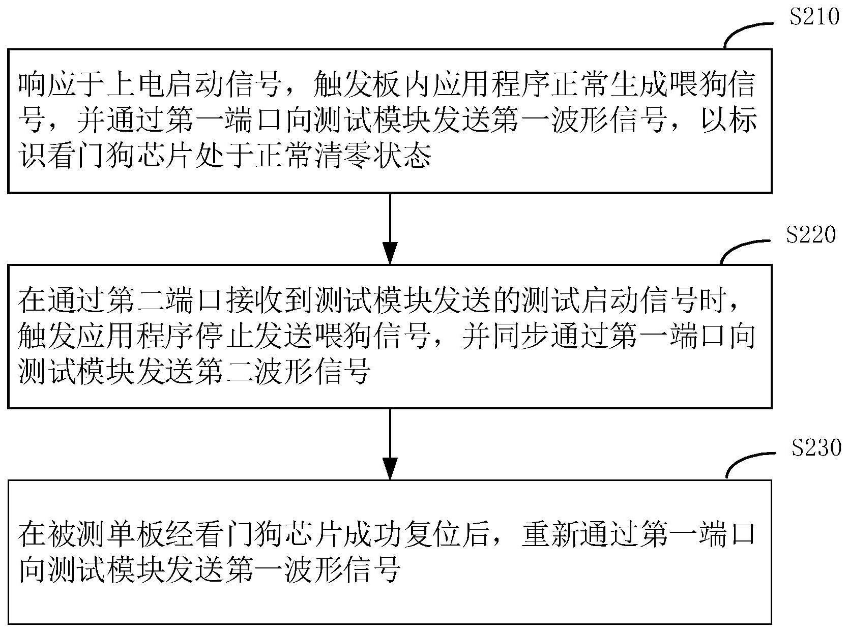 一种看门狗芯片的板上测试方法与流程