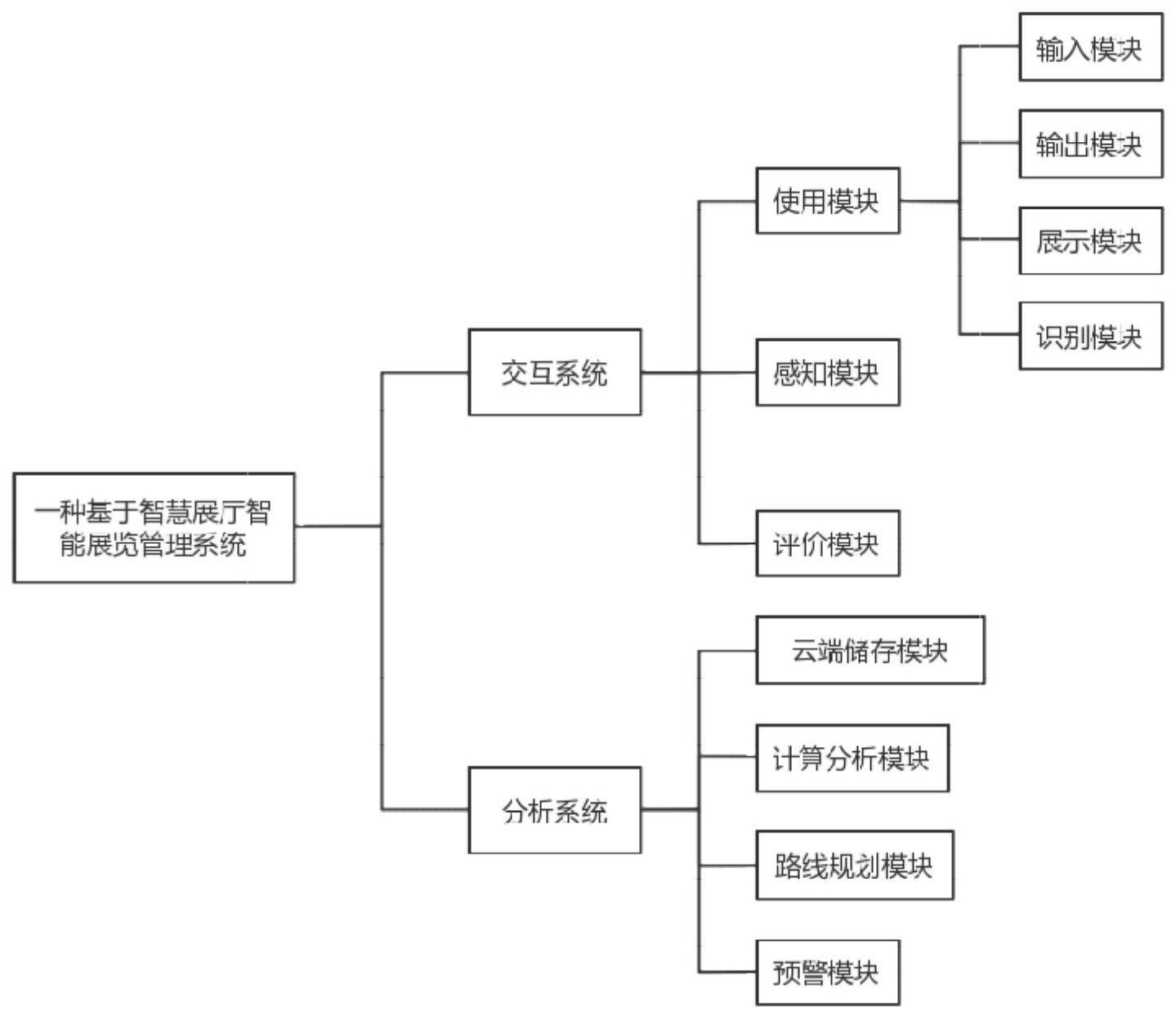 一种基于智慧展厅智能展览管理系统