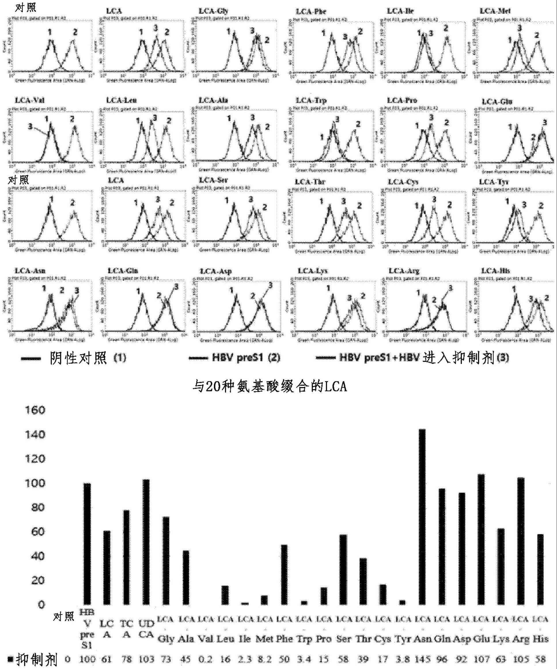 氨基酸衍生物的制作方法